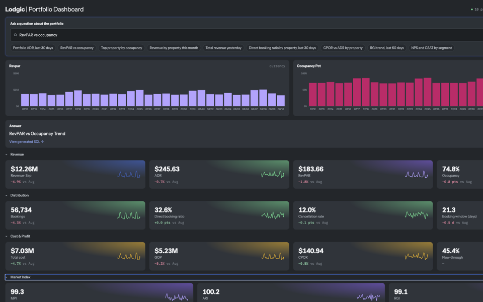 Lodgic hospitality analytics screenshot
