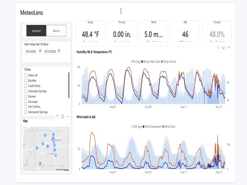 MeteoLens weather dashboard screenshot
